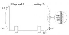 濃硫酸儲罐應該如何選用？